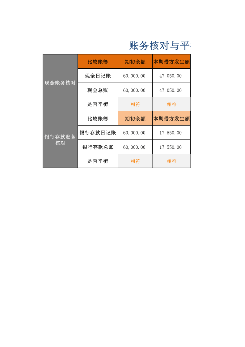 账务核对与平衡检验.xlsx 第1页