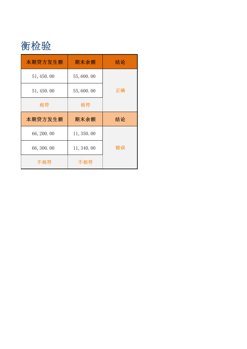 账务核对与平衡检验.xlsx 第2页