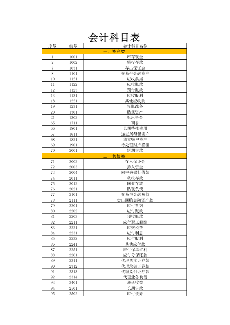 会计科目表..xlsx 第1页