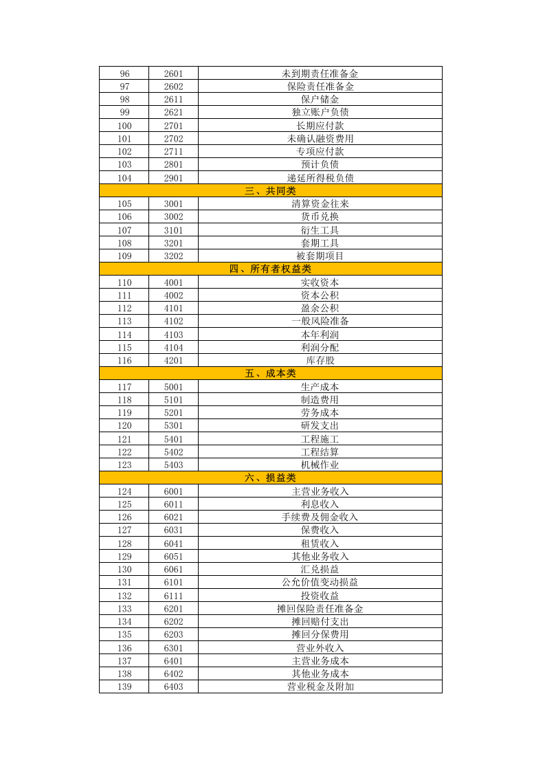 会计科目表..xlsx 第2页