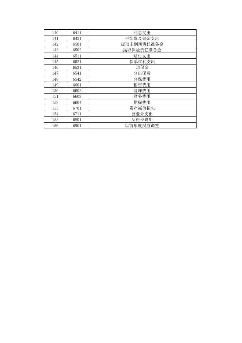 会计科目表..xlsx 第3页