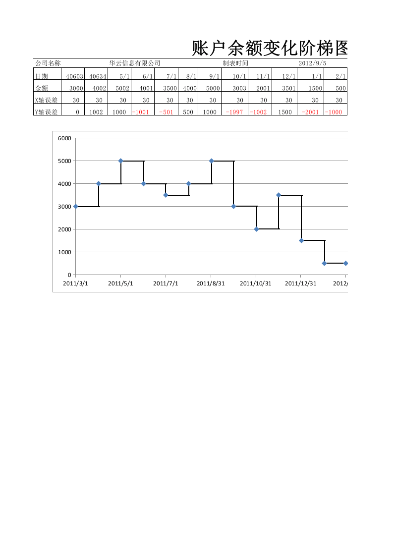 账户余额变化阶梯图.xlsx 第1页