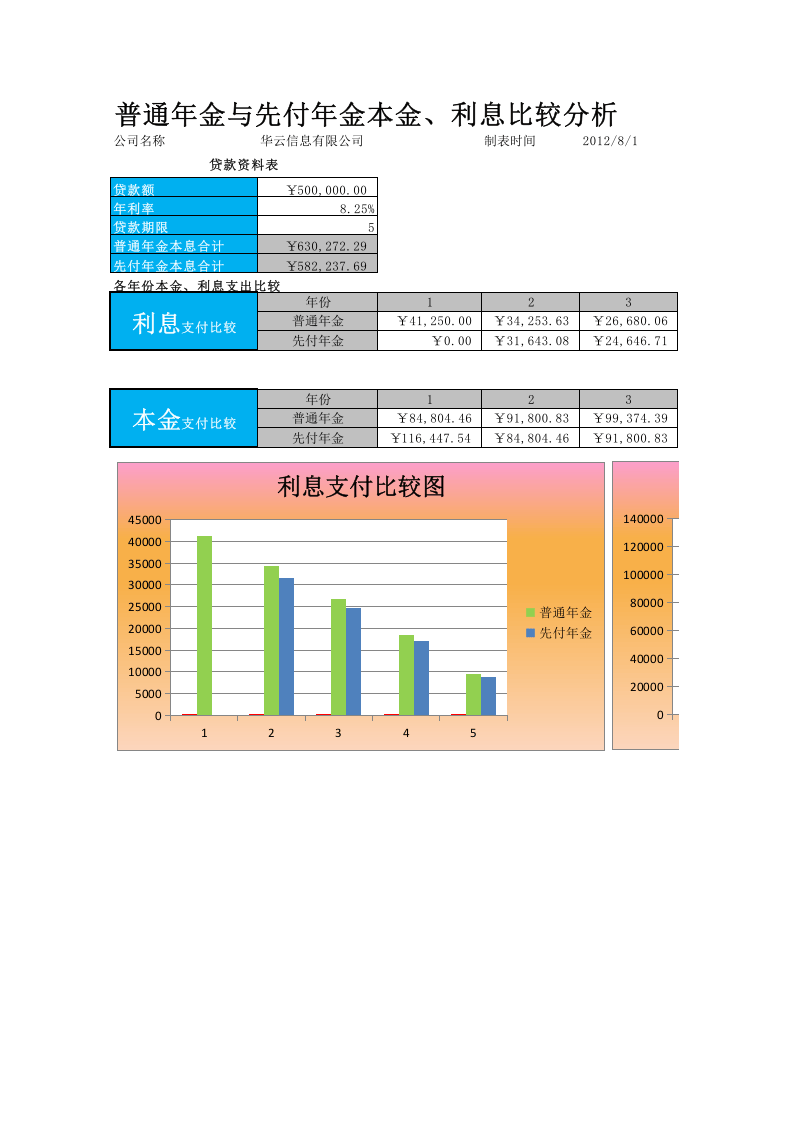 普通年金与先付年金比较分析.xlsx 第1页