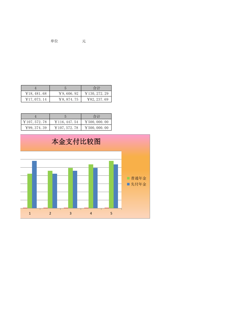 普通年金与先付年金比较分析.xlsx 第2页