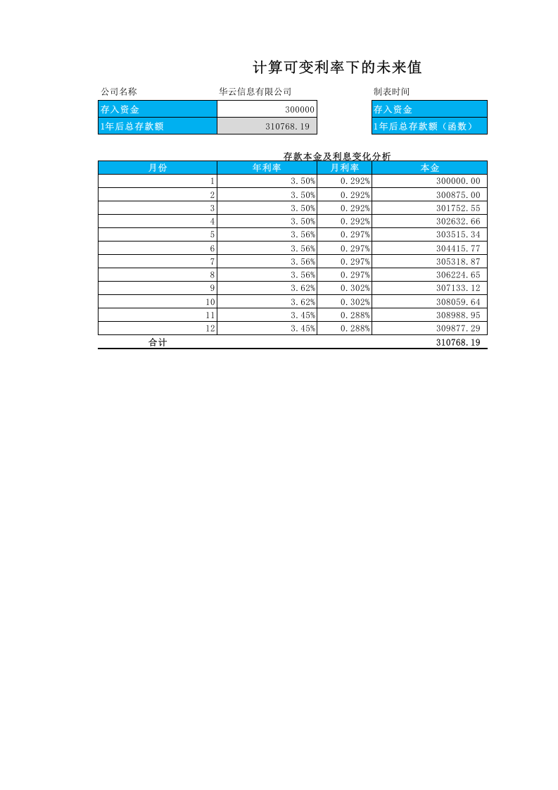 计算可变利率下的未来值.xlsx 第1页