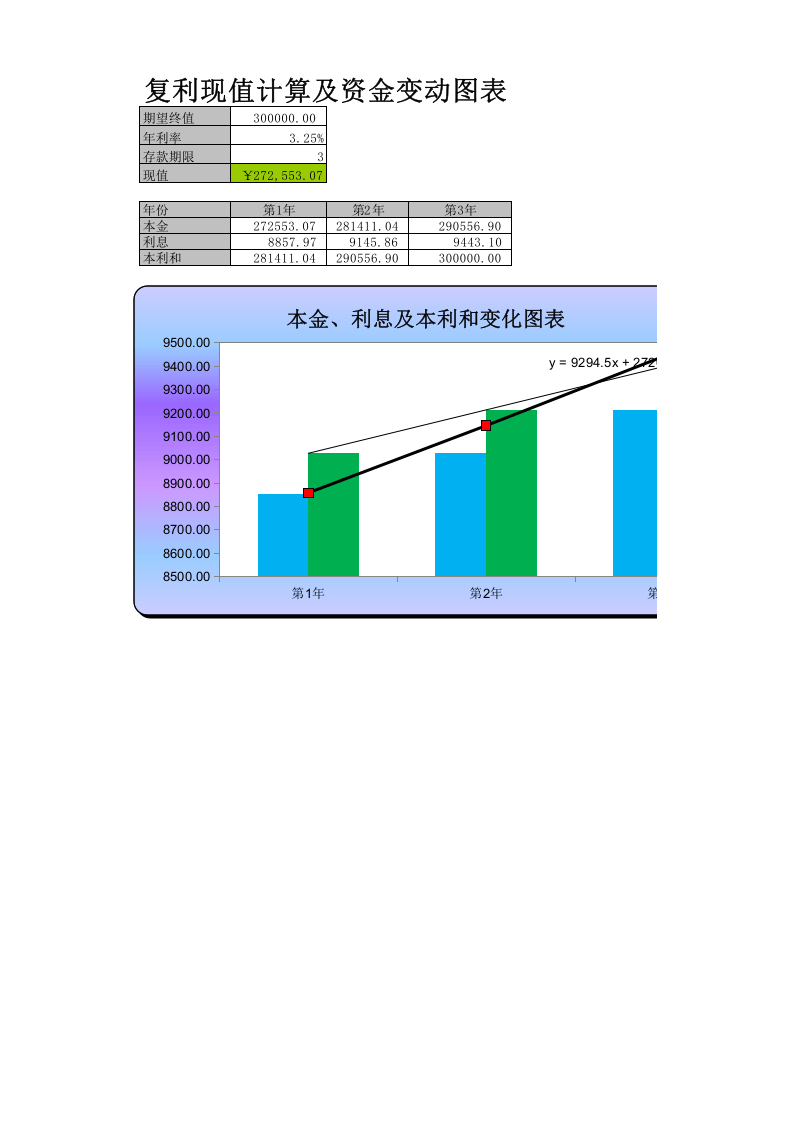 复利现值的计算与资金变化.xlsx 第1页