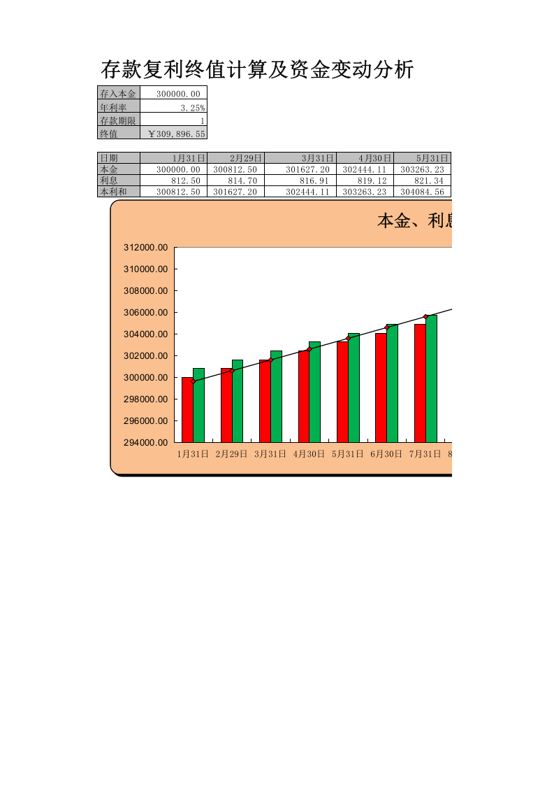 存款复利终值与资金变动分析.xlsx 第1页