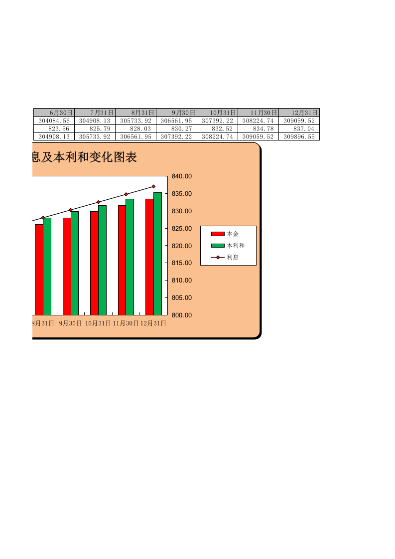 存款复利终值与资金变动分析.xlsx 第2页