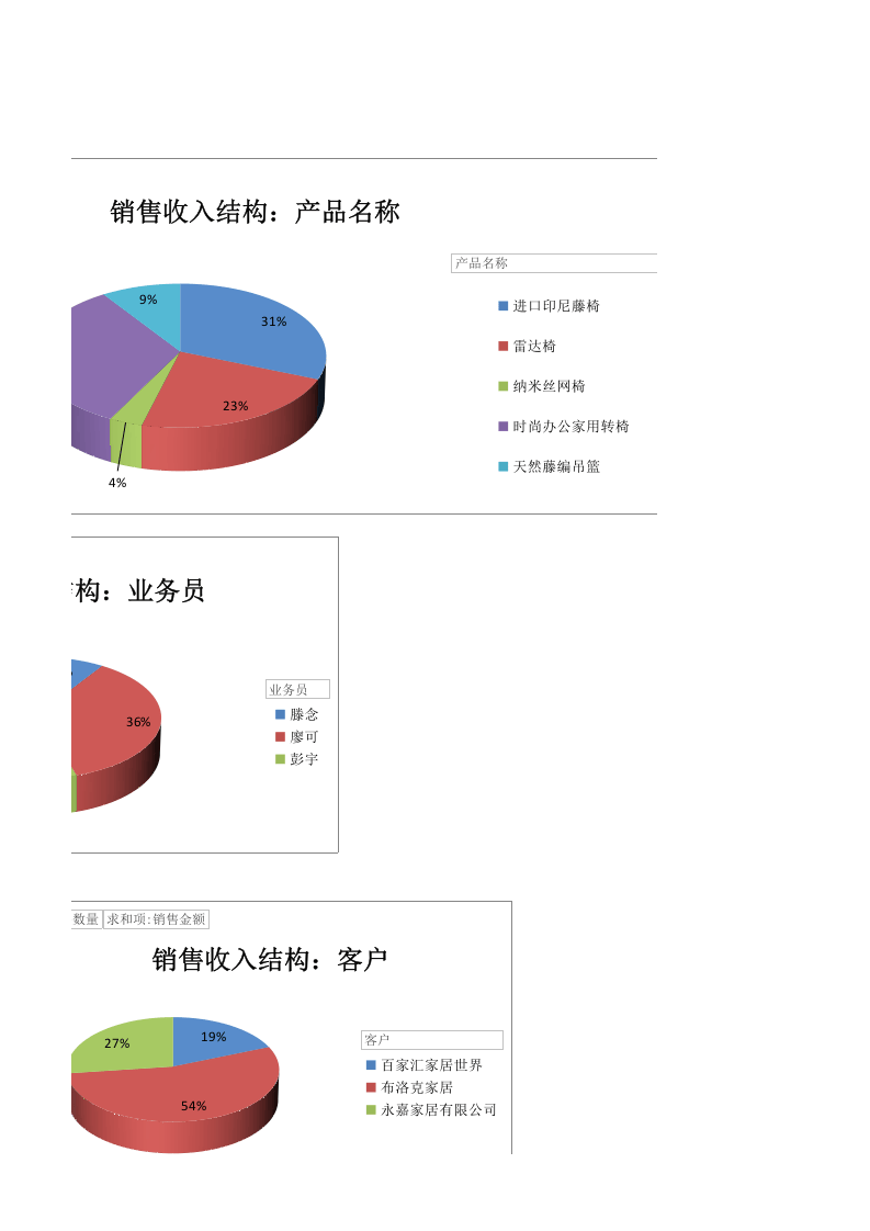 月销售收入结构图表分析.xlsx 第3页