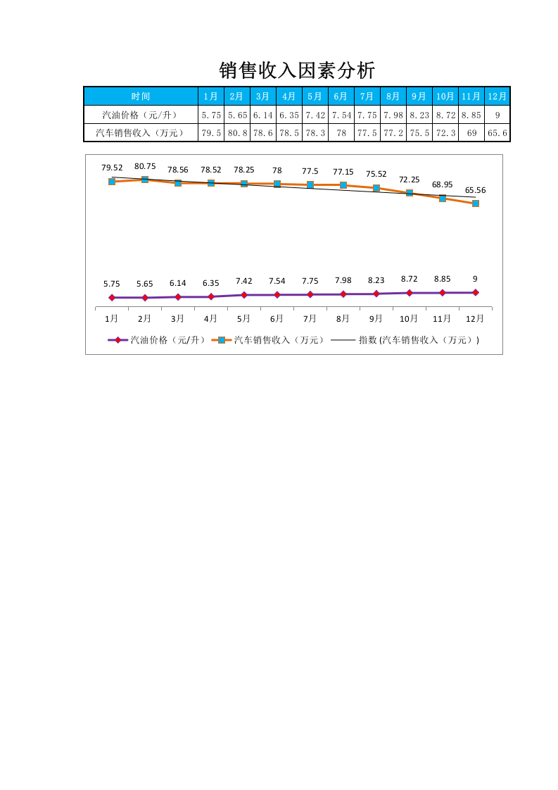 影响销售收入的因素分析.xlsx 第1页