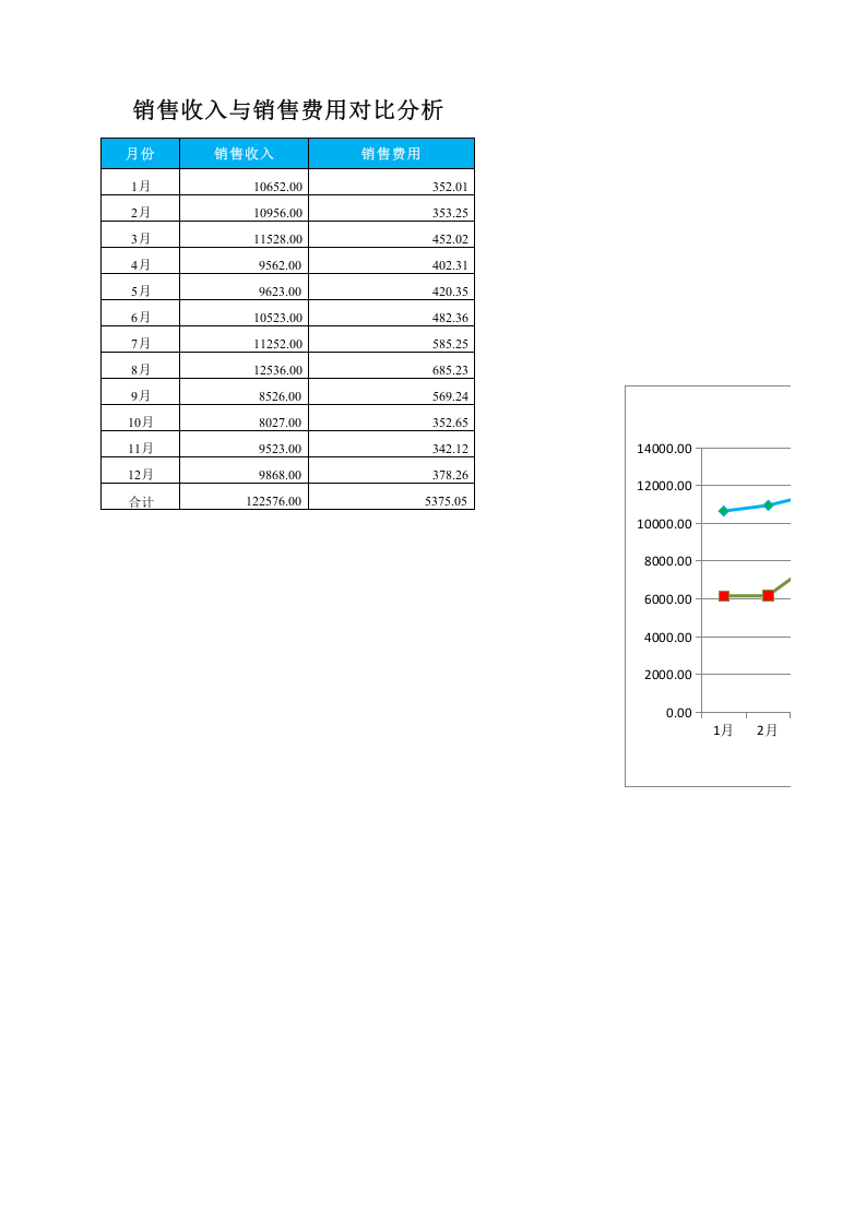 销售收入与销售费用对比分析.xlsx 第1页