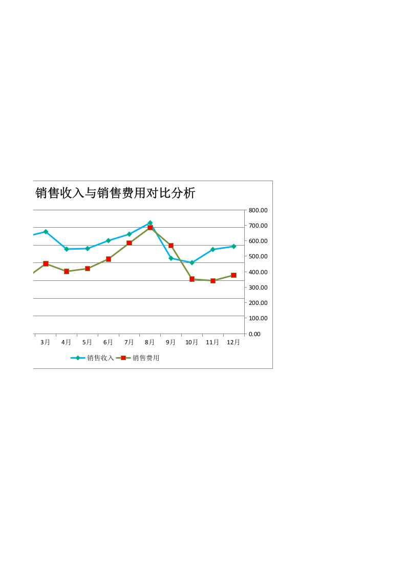 销售收入与销售费用对比分析.xlsx 第2页