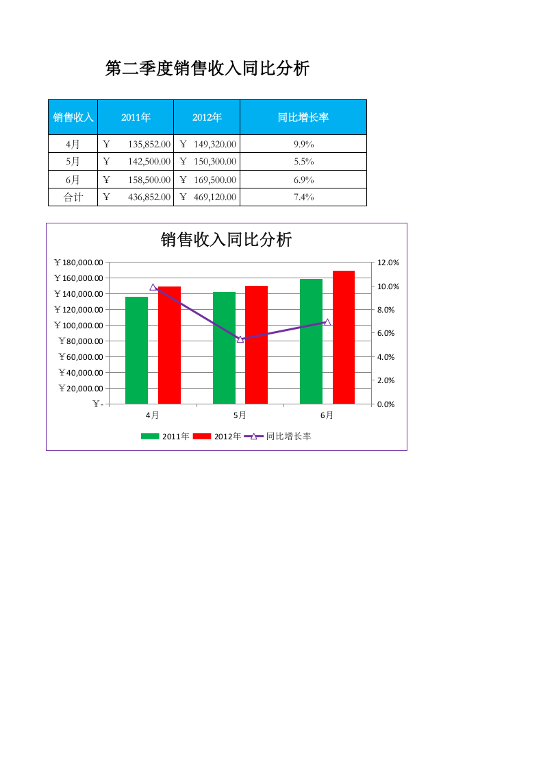 销售收入同比分析.xlsx 第1页