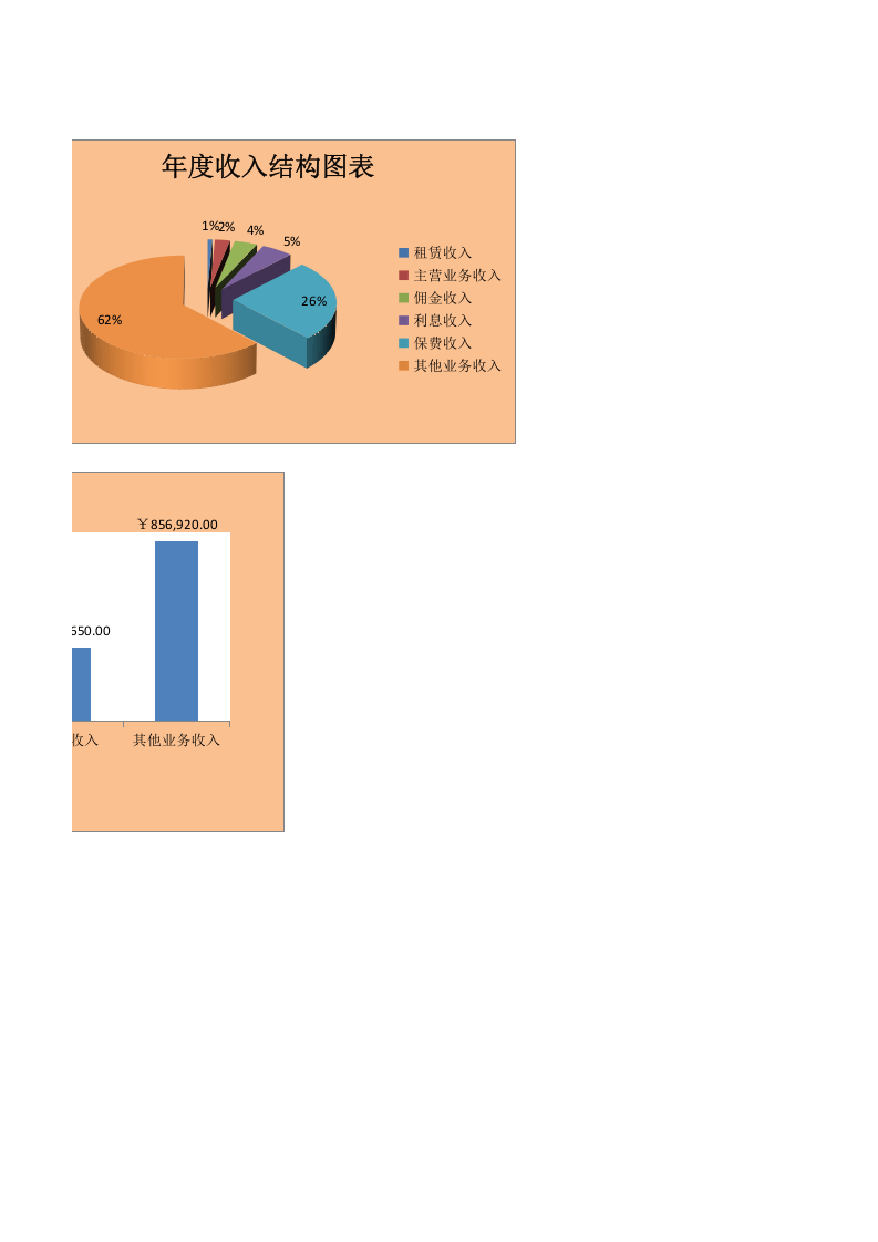 企业年收入比较表.xlsx 第2页