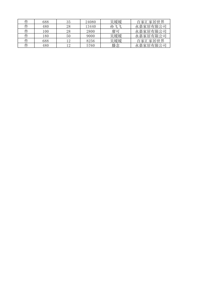按品牌统计分析销售收入.xlsx 第4页