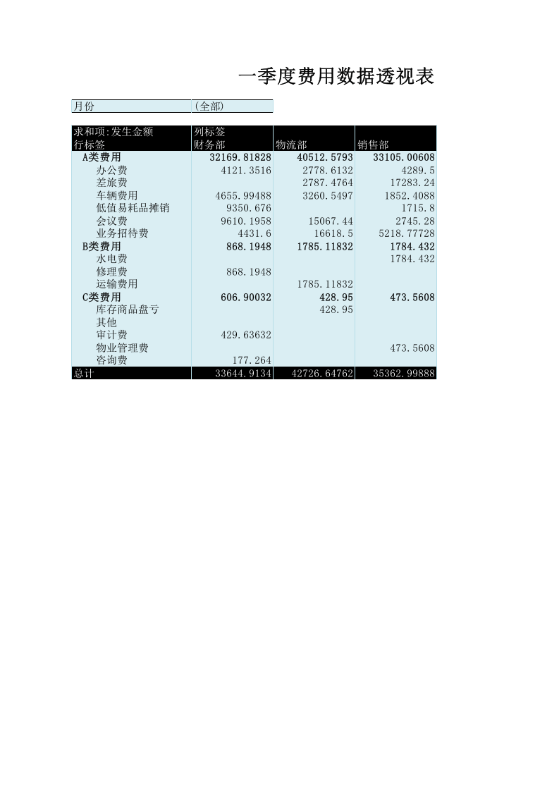 一季度费用数据透视表.xlsx 第1页