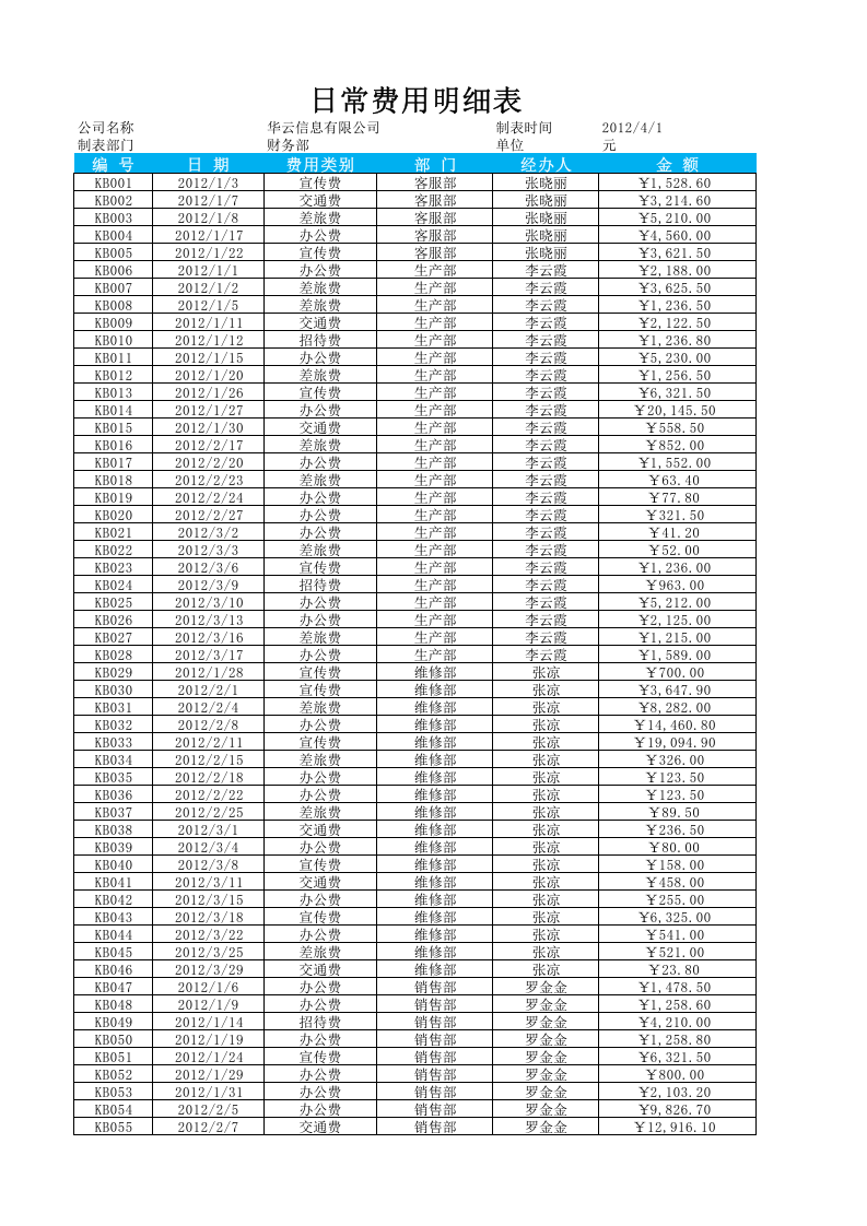 日常费用明细表.xlsx 第1页