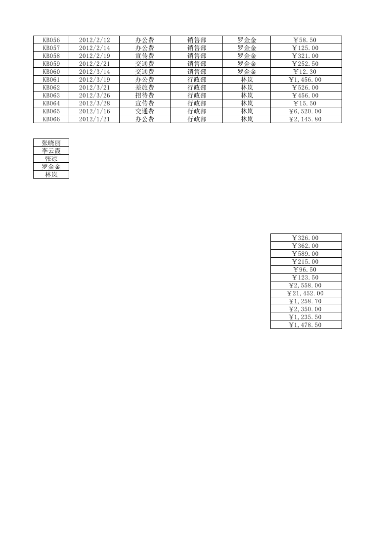 日常费用明细表.xlsx 第2页