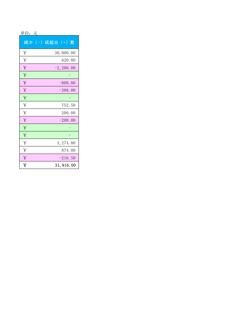 管理费用明细表.xlsx 第2页