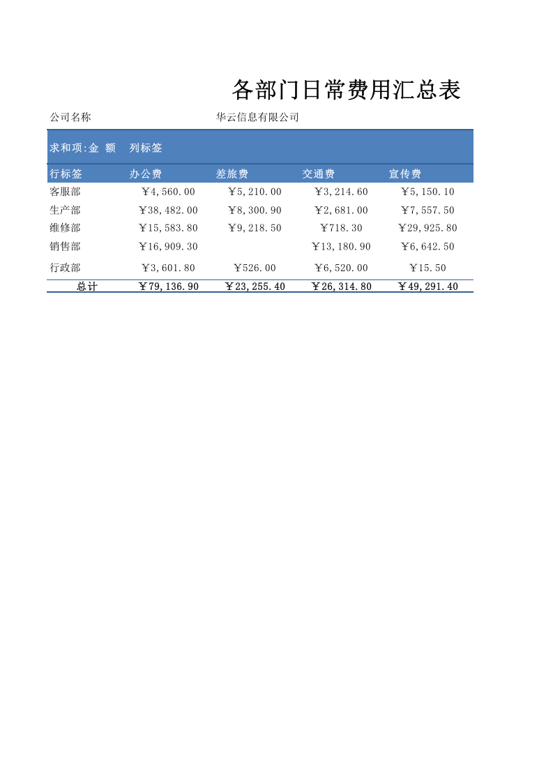 各部门日常费用汇总表.xlsx 第1页