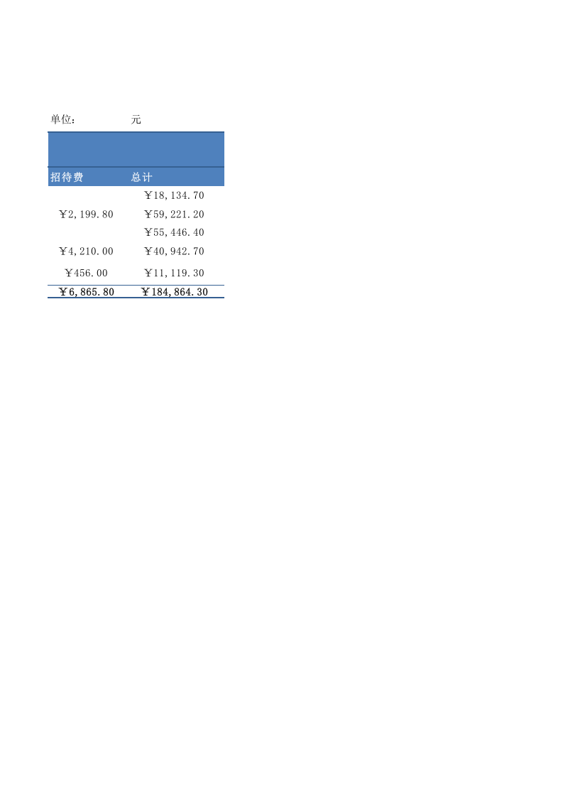各部门日常费用汇总表.xlsx 第2页
