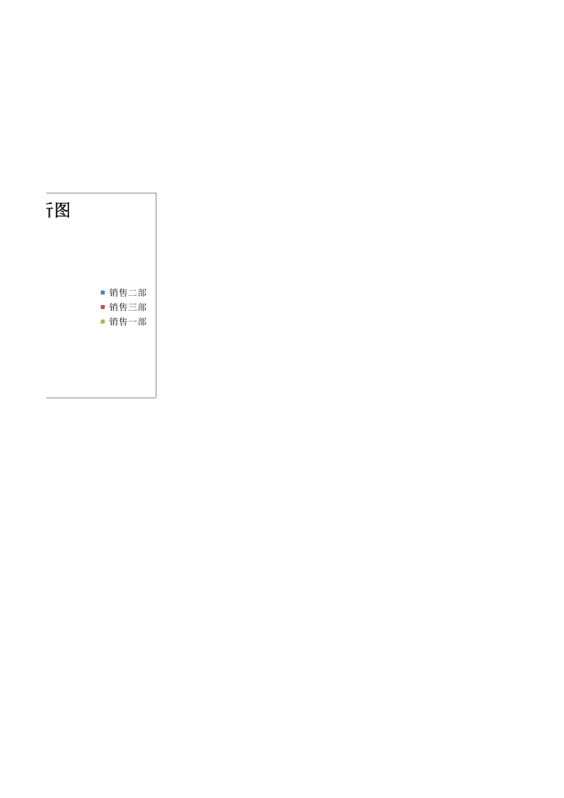 各部门结构费用分析透视图表.xlsx 第2页