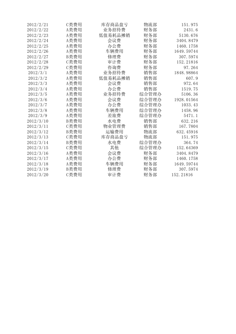 费用责任主体ABC分析表.xlsx 第2页