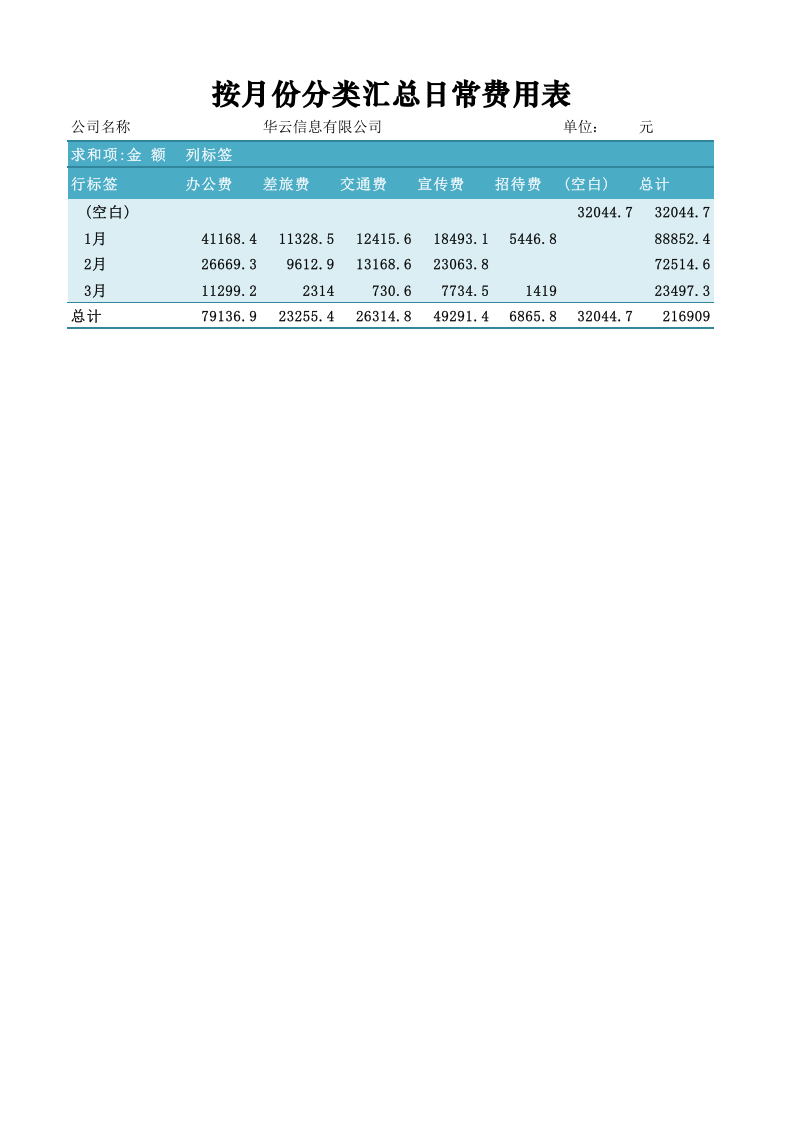 按月份分类汇总日常费用表.xlsx 第1页