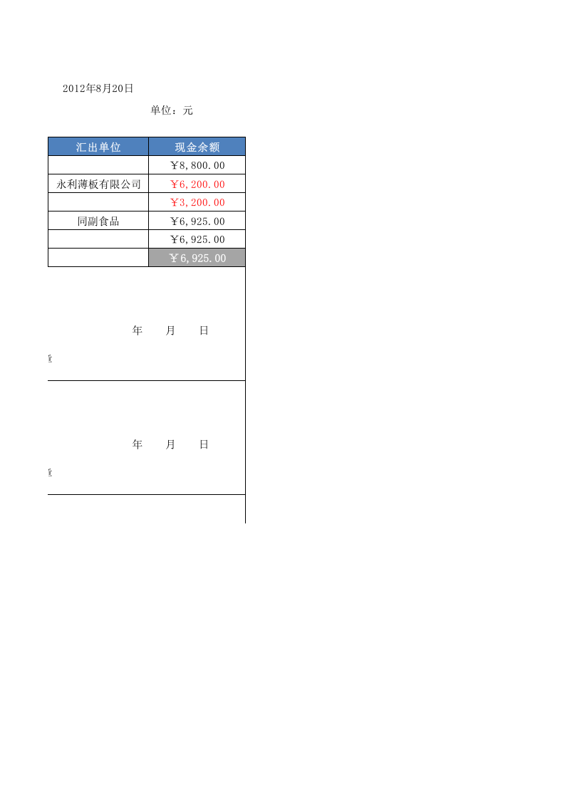 现金余额日报表.xlsx 第2页