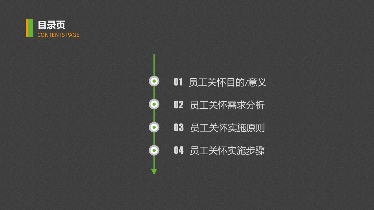 人力资源部门内训：员工关怀浅探.ppt 第2页