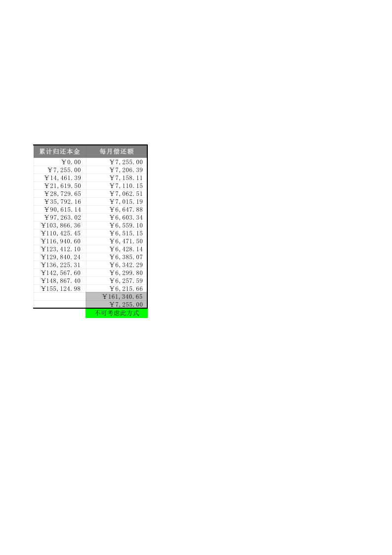 最佳还款方案决策模型.xlsx 第2页