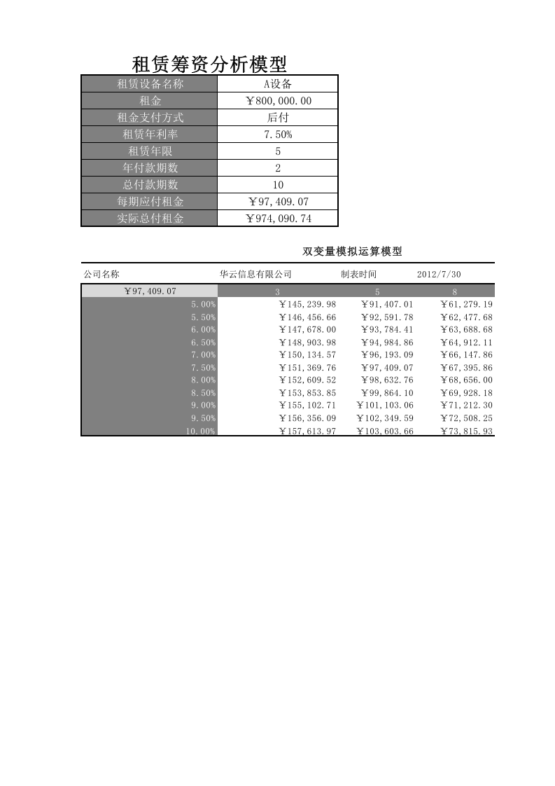 租赁筹资决策模型.xlsx 第1页