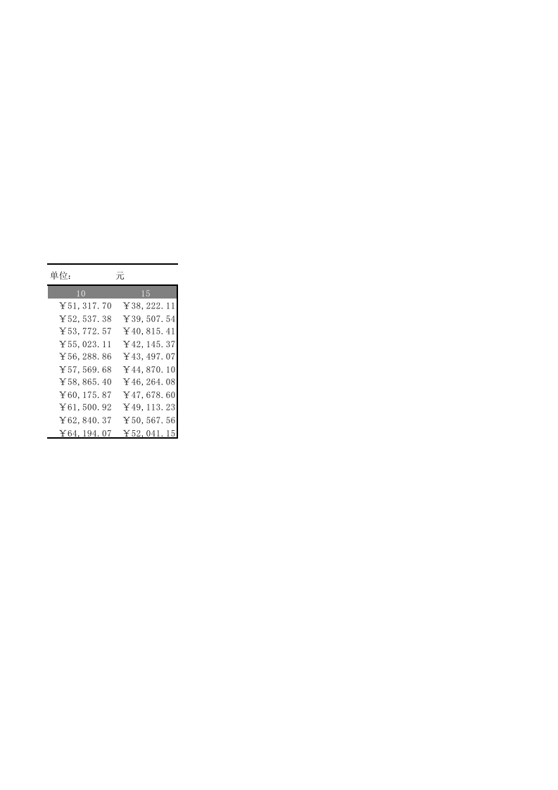 租赁筹资决策模型.xlsx 第2页