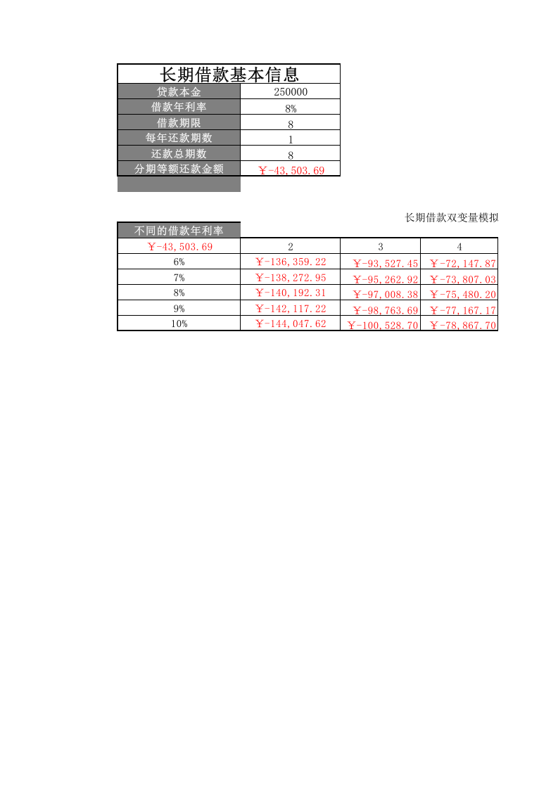 长期借款双变量模拟分析.xlsx 第1页