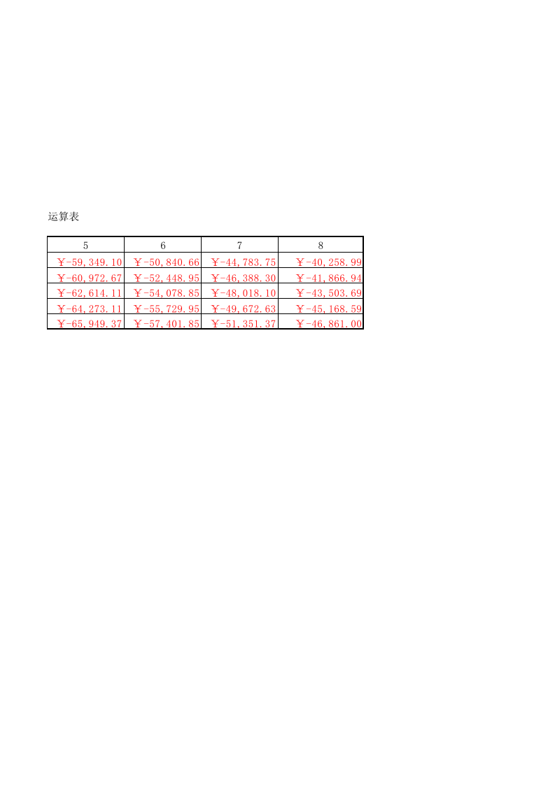 长期借款双变量模拟分析.xlsx 第2页