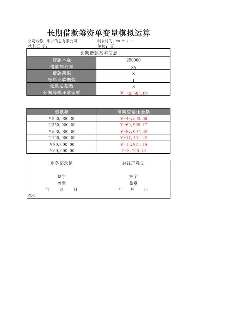 长期借款筹资单变量模拟运算.xlsx 第1页