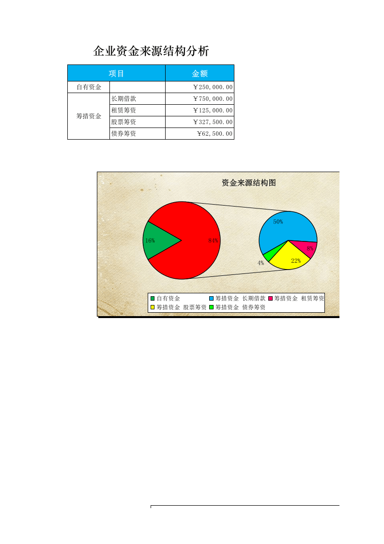 企业资金来源结构分析.xlsx 第1页