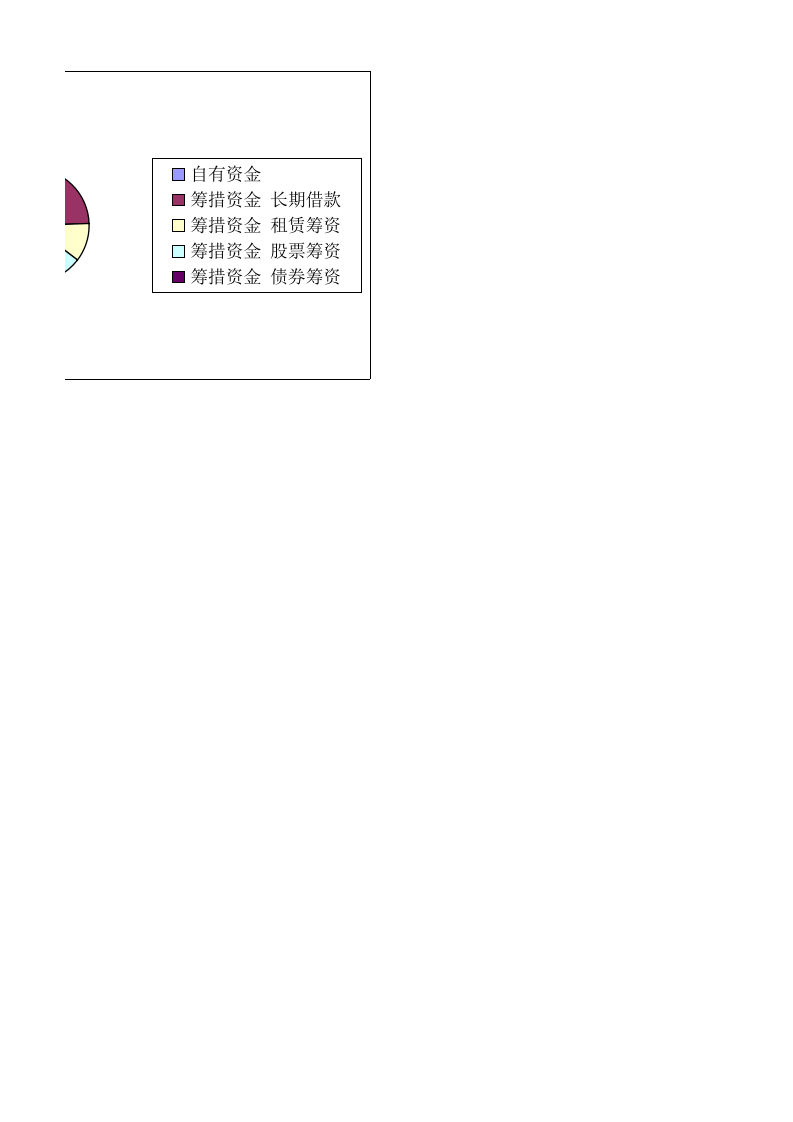 企业资金来源结构分析.xlsx 第4页