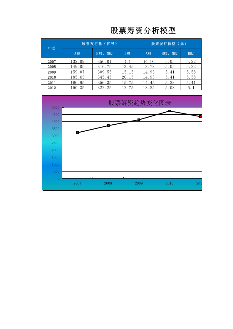 股票筹资分析模型.xlsx 第1页