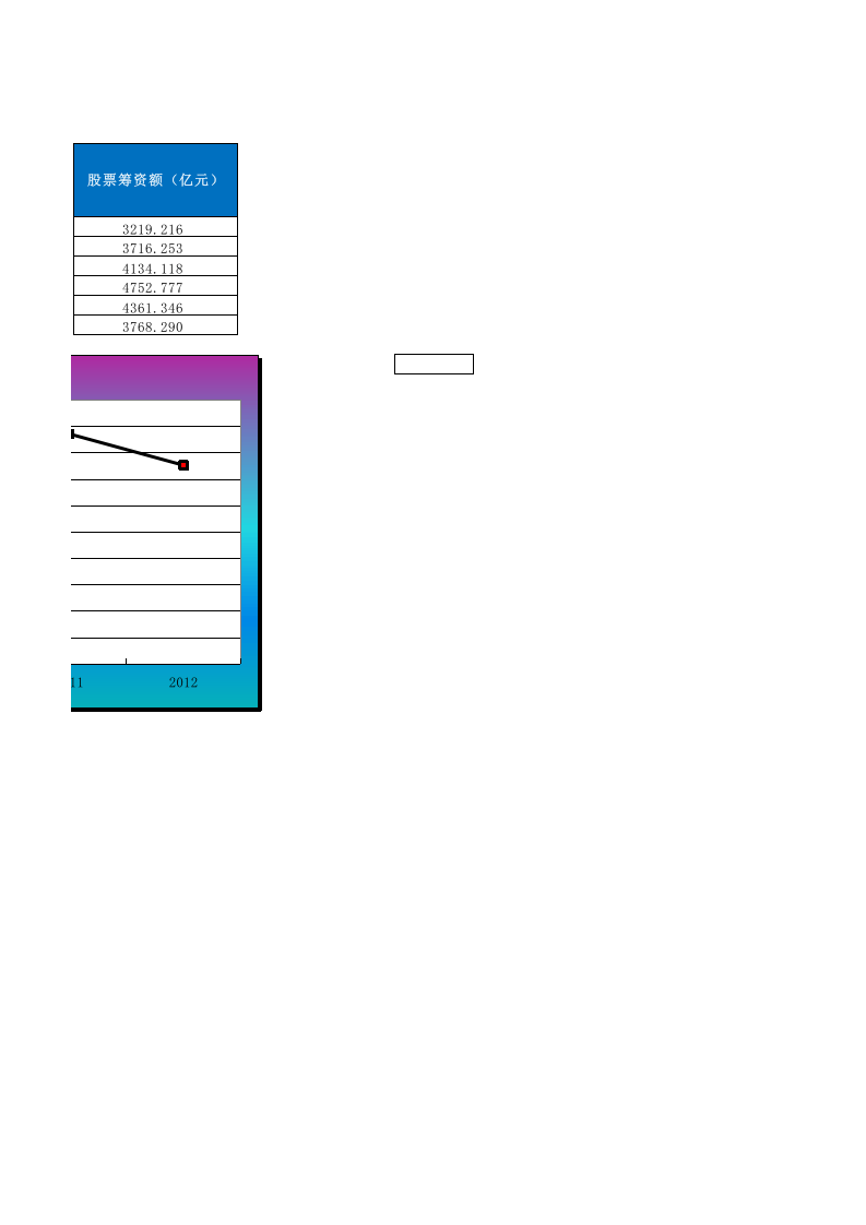 股票筹资分析模型.xlsx 第2页