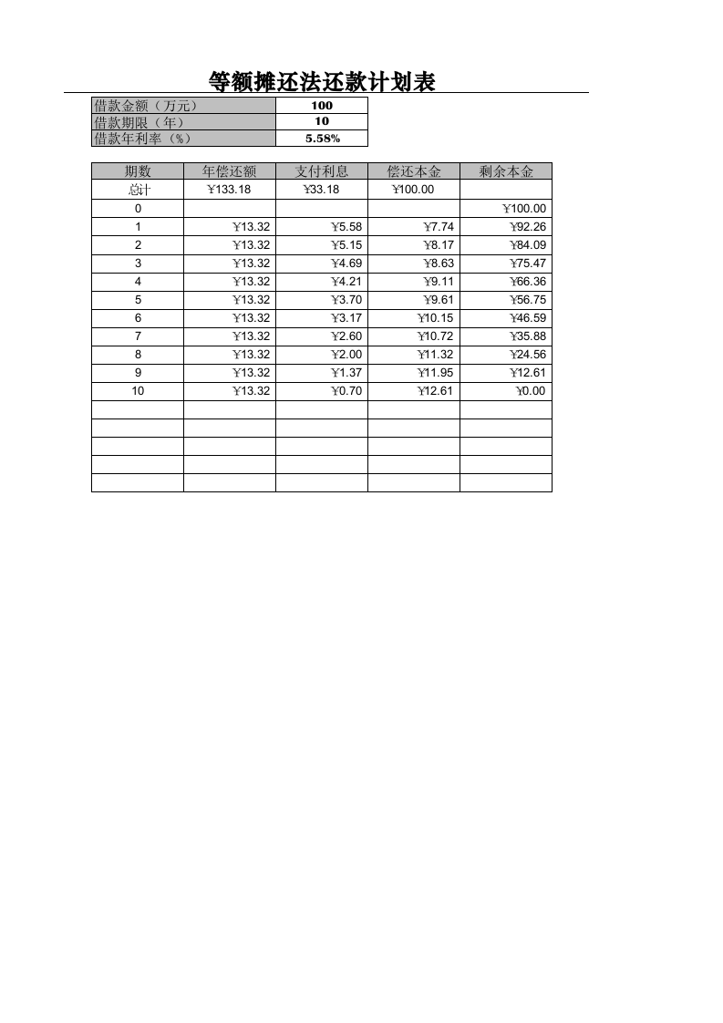 等额摊还法计划表.xlsx 第1页