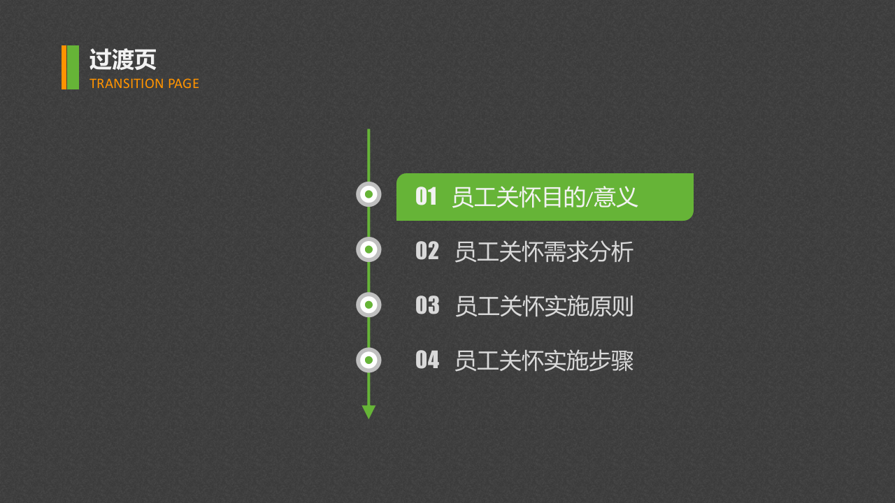 人力资源部门内训：员工关怀浅探.ppt 第3页