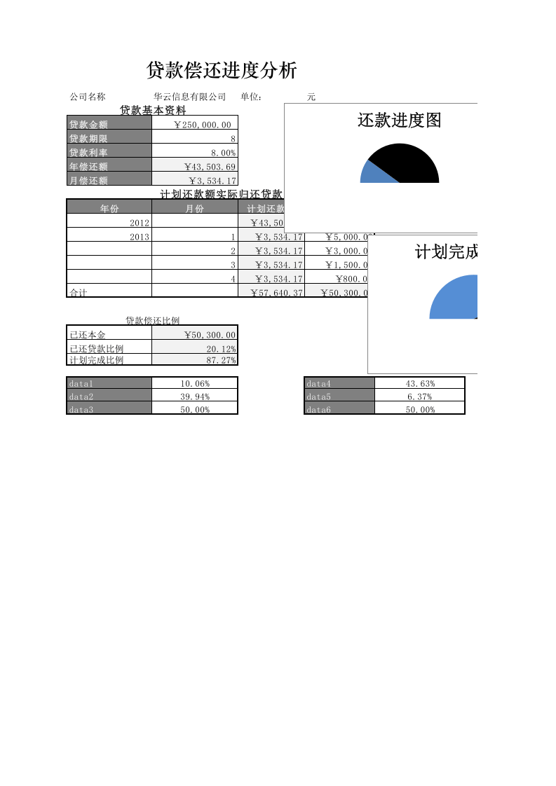 贷款偿还进度分析.xlsx 第1页