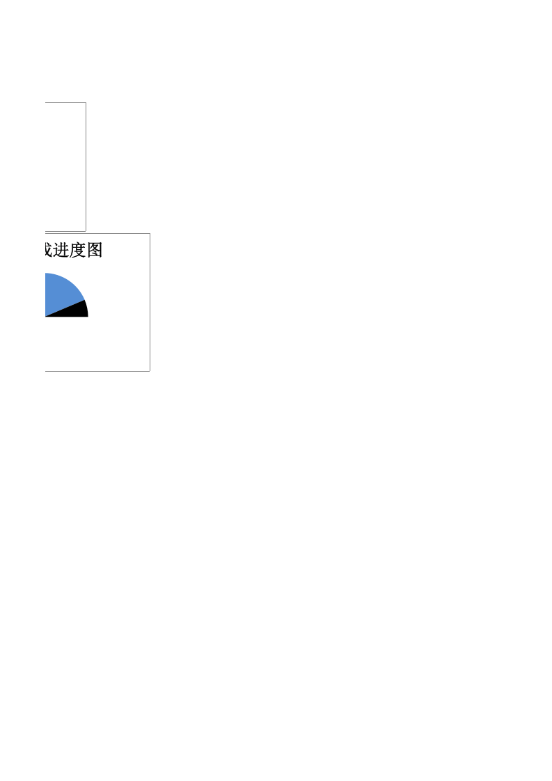贷款偿还进度分析.xlsx 第2页