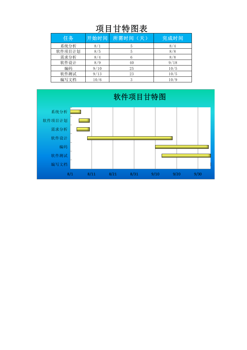 项目甘特图表x.xlsx 第1页