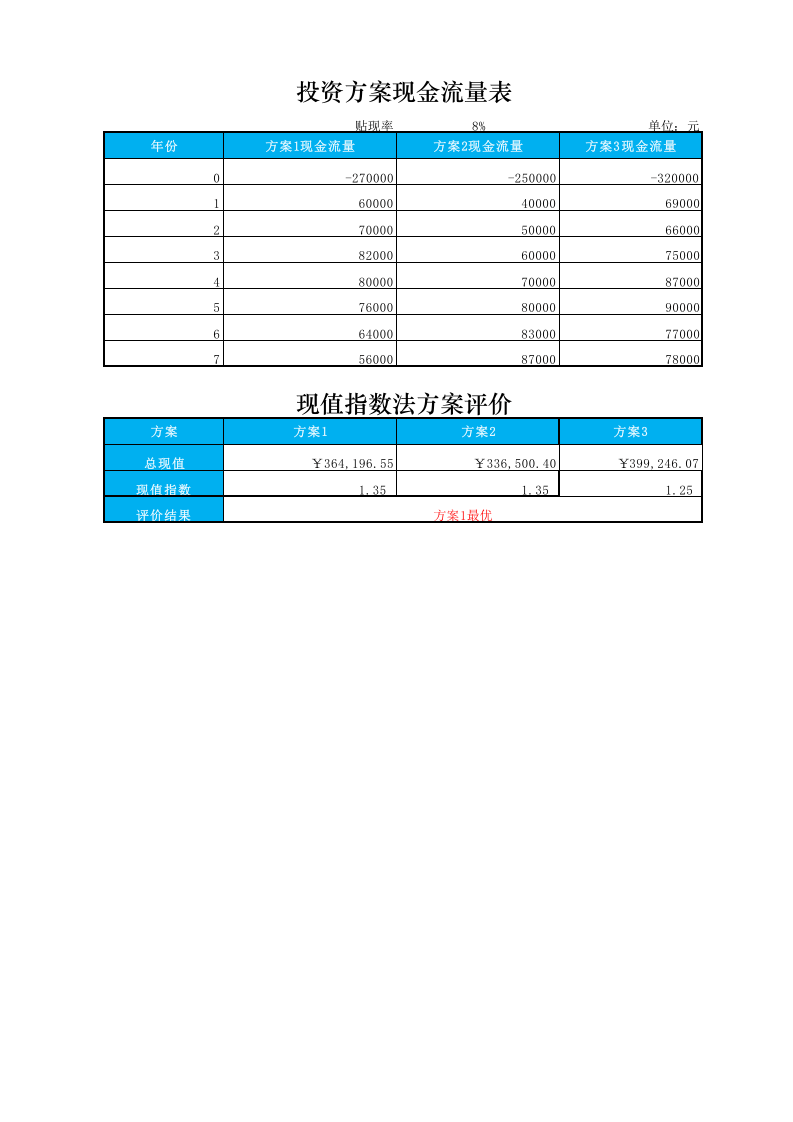 现金指数法方案评价.xlsx 第1页