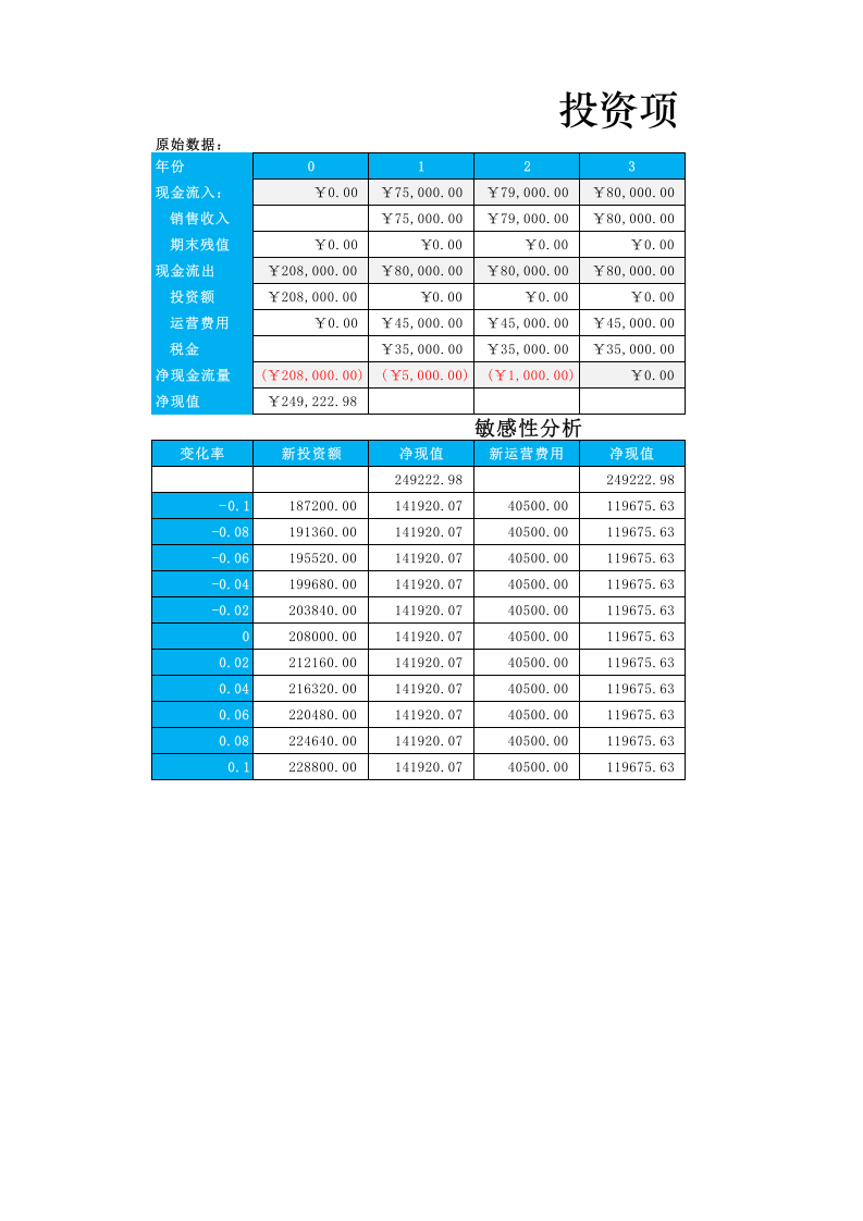 投资项目敏感性分析.xlsx 第1页
