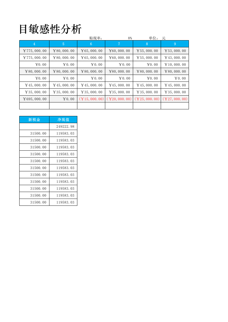 投资项目敏感性分析.xlsx 第2页