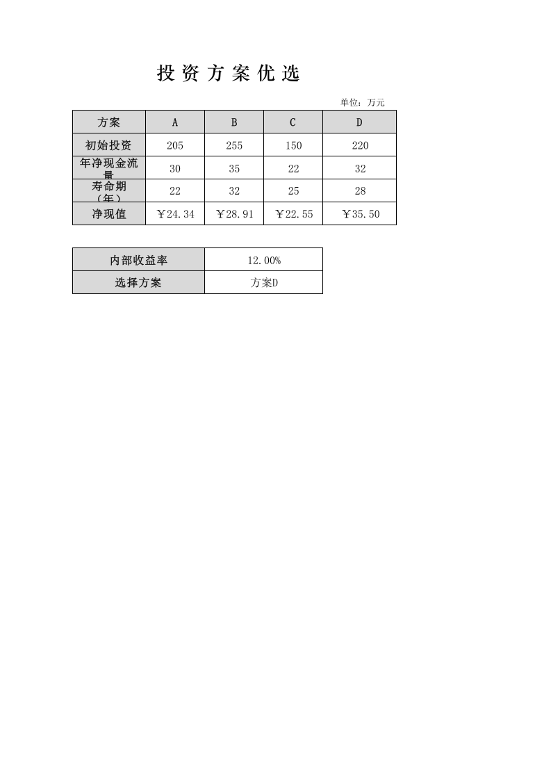 投资方案优选.xlsx 第1页