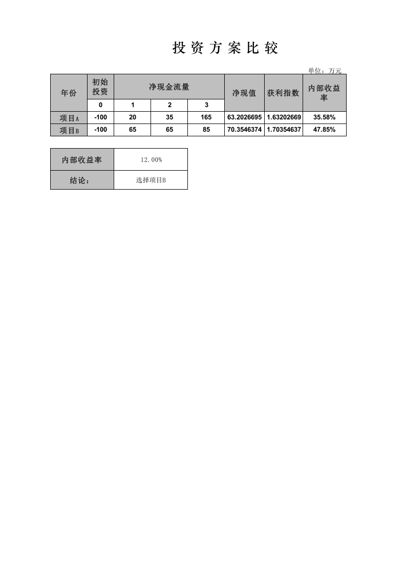 投资方案比较.xlsx 第1页